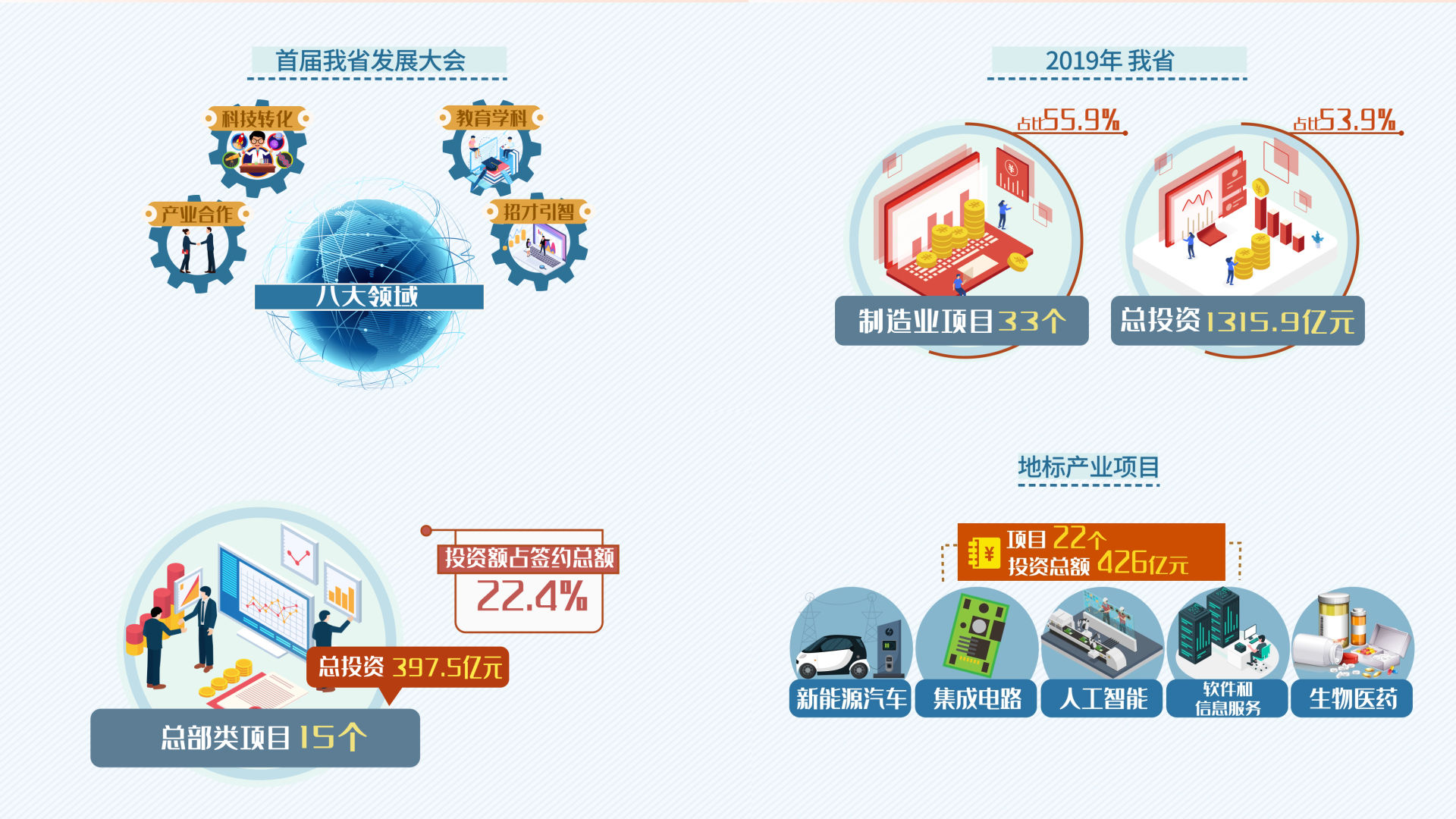 項目簽約MG動畫AE模板