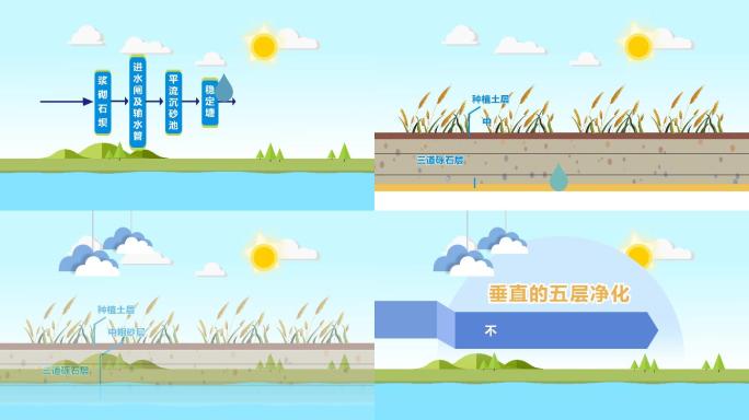 MG动画水污治理图净化水滴动画AE模版