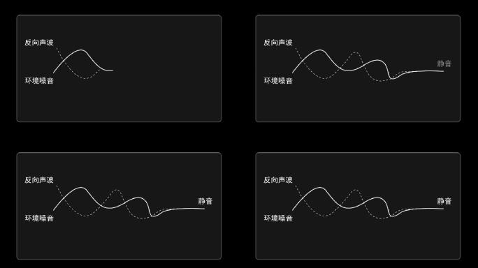 耳机声音降噪曲线示意图表AE模板