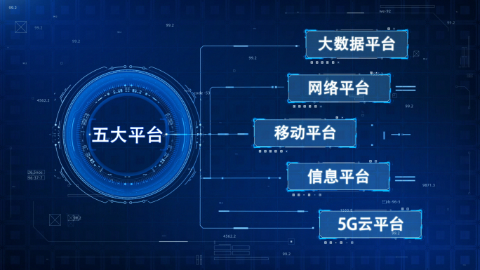 科技分类框架模块说明