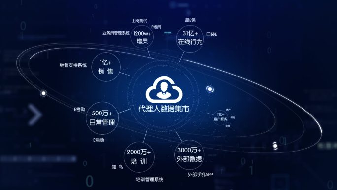 科技大数据区块链人力资源结构ae模板