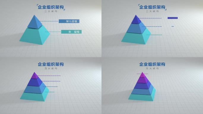 三维宣传金字科技组织架构无需插件ae模版