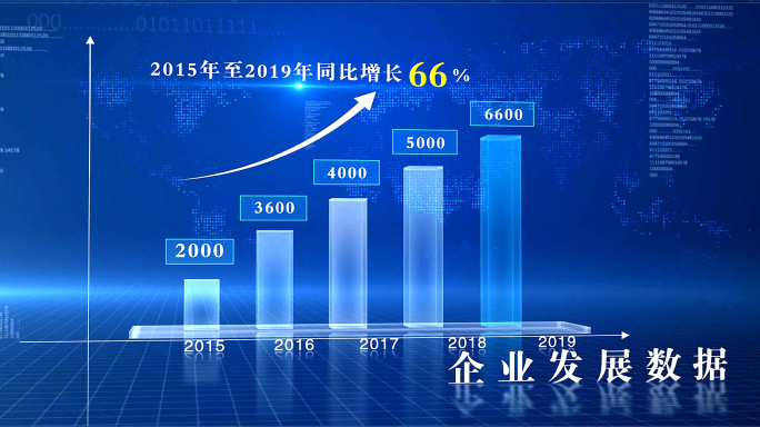 科技分类统计数据展示