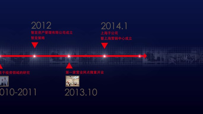 企业发展历程 简洁流程 科技流程