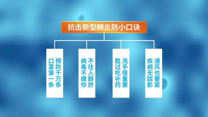 抗击新型肺炎预防口诀树状图AE模板