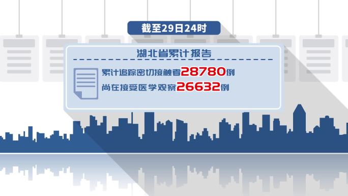 电视新型冠状病毒字幕板疫情防控指南