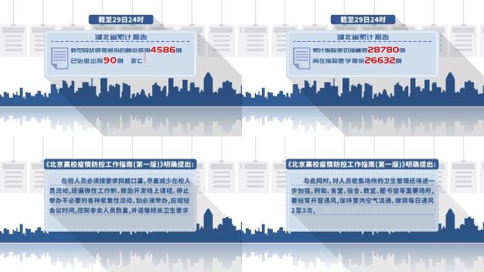 电视新型冠状病毒字幕板疫情防控指南