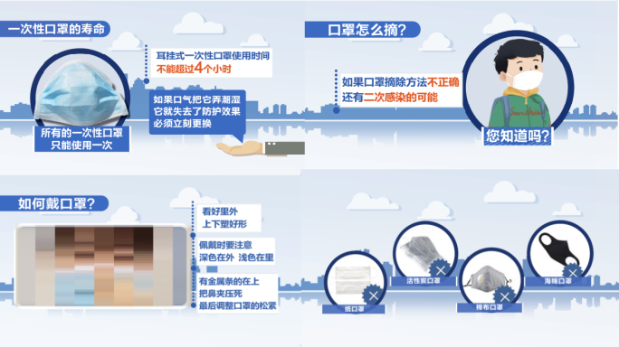 正确戴口罩预防新型冠状病毒MG动画