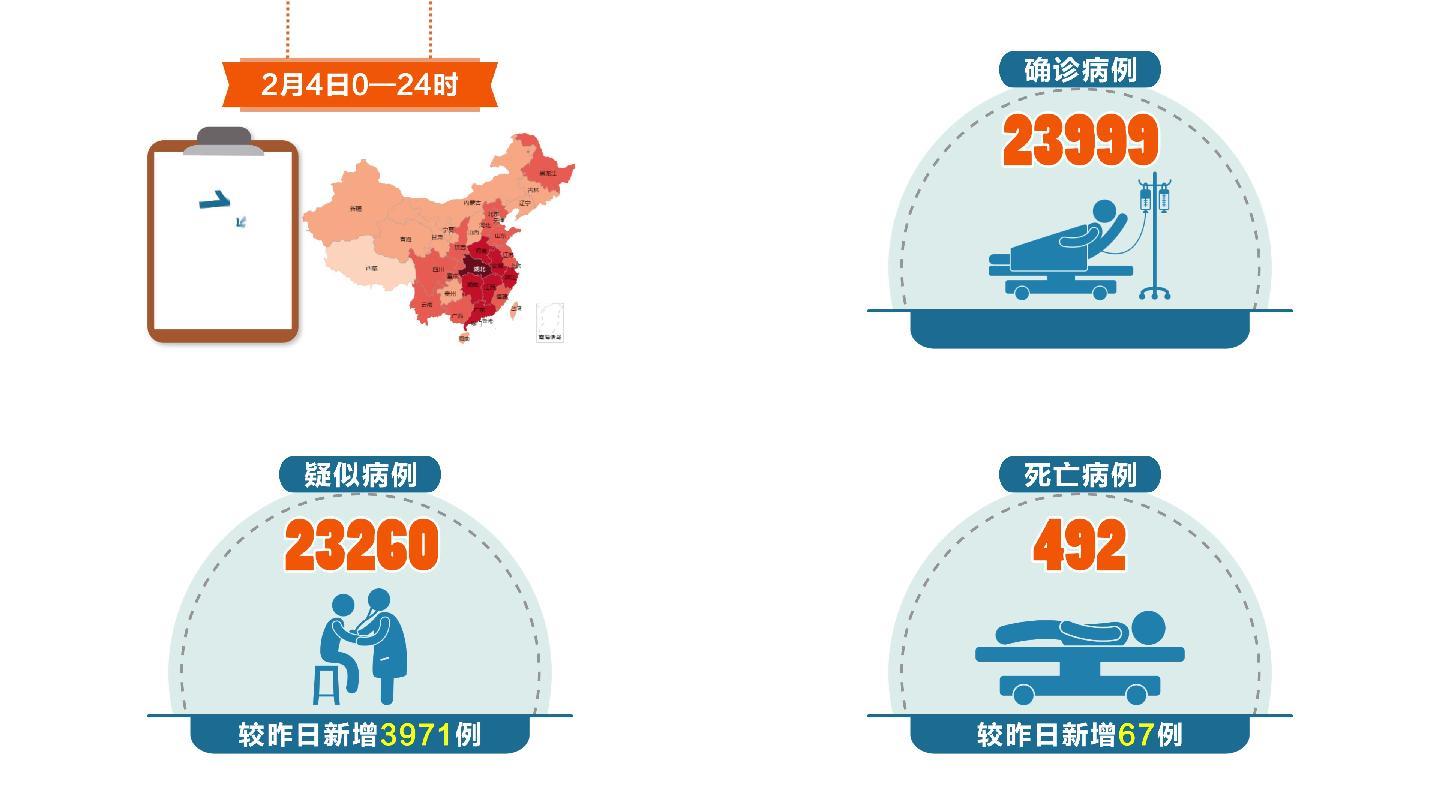 仿央视疫情实时大数据报告AE模板