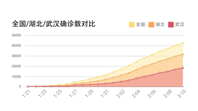 4k全国地图及数据图模板