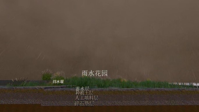 台级雨水花园排水