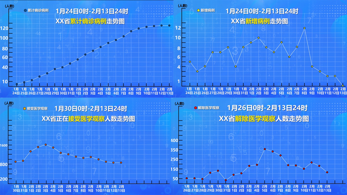 疫情防控数据分析mg动画