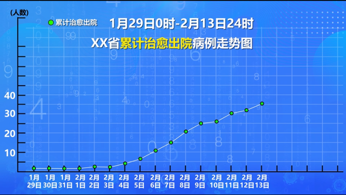 疫情防控数据分析mg动画