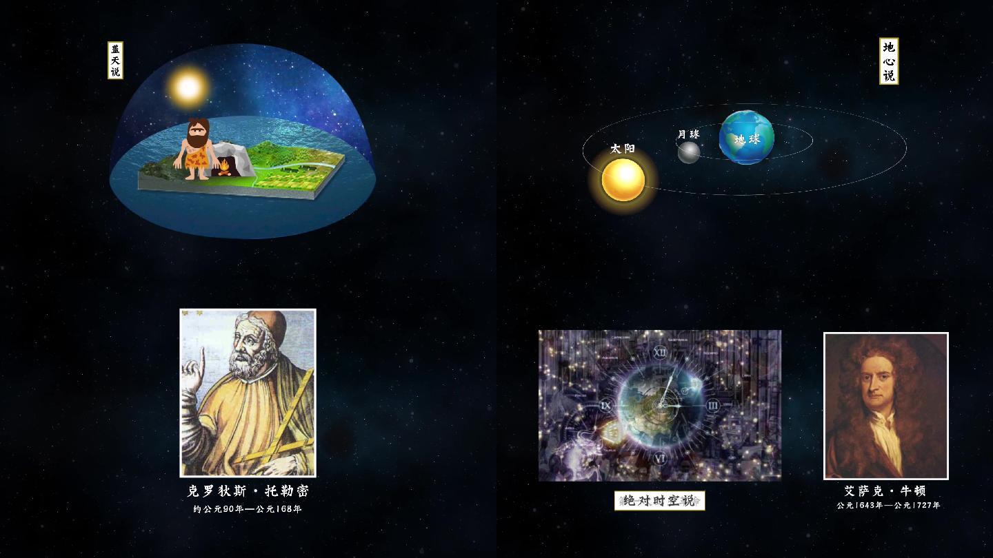 盖天说地心说日心说天文学宇宙观发展历程