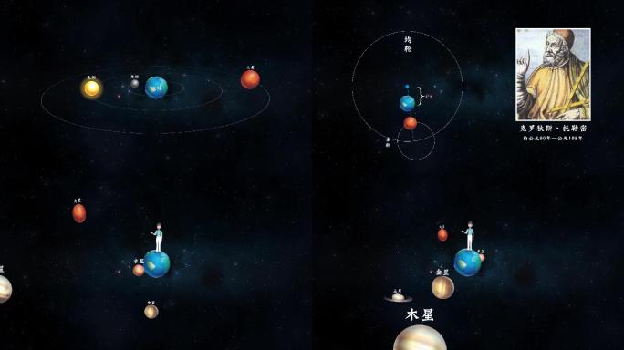 托勒密地心说演示动画复原模型