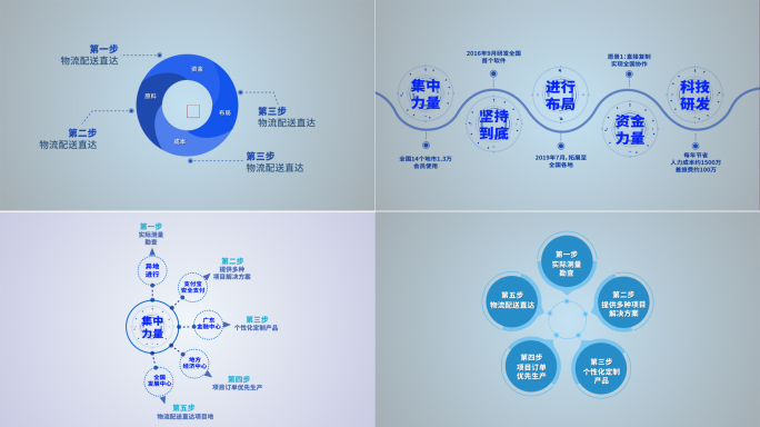 圆形环形简洁商务流程框架组织架构分类图