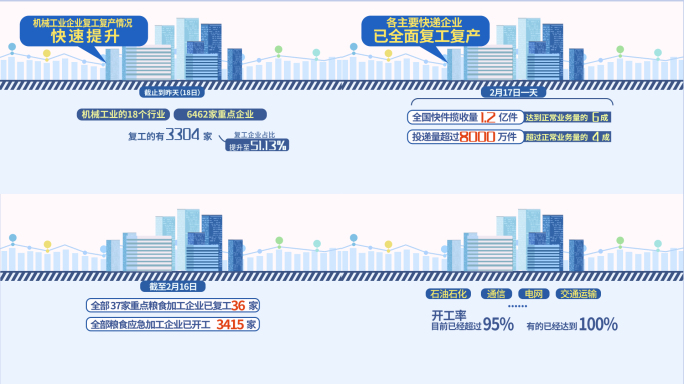 开工率复工复产AE模板