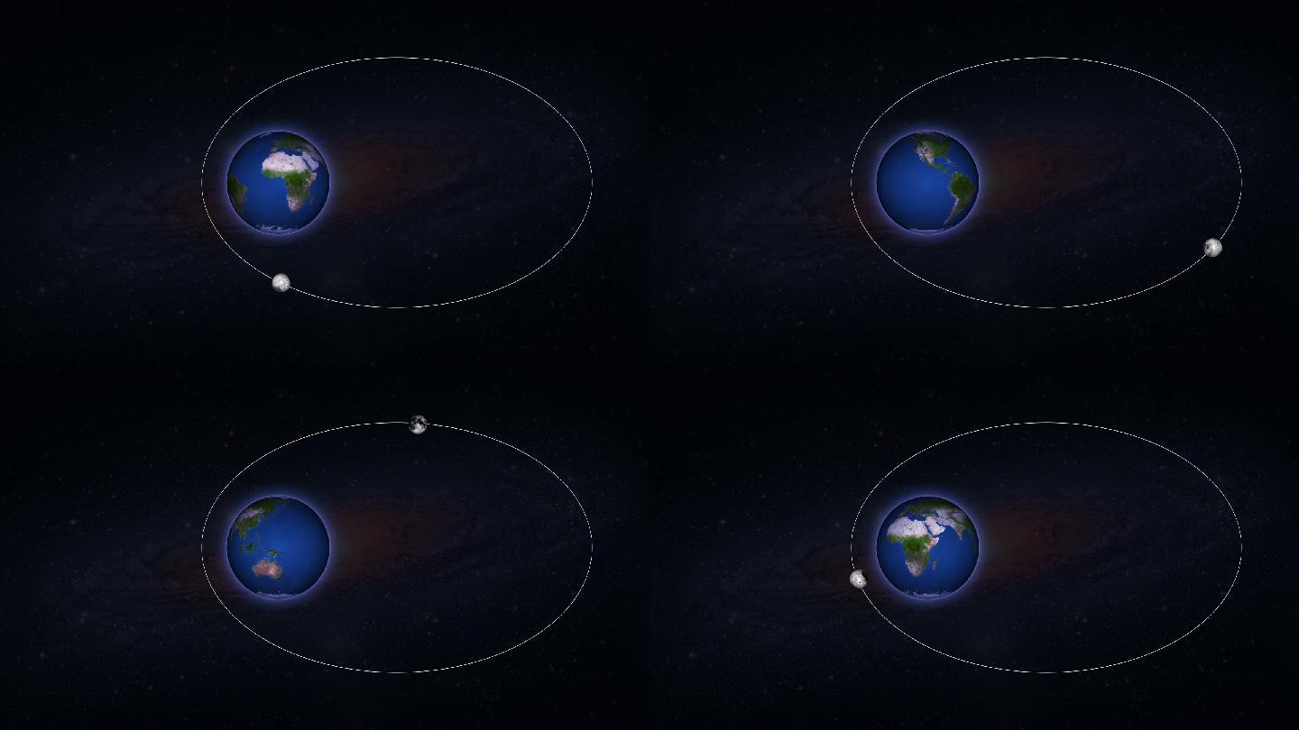 天体 星体 星球 月亮 月球 地球 行星 天体运行 天体运动 椭圆轨道