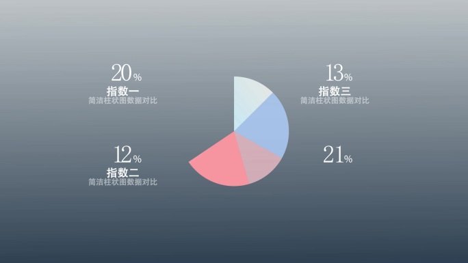 柱状图图表年报业绩报表总结11个