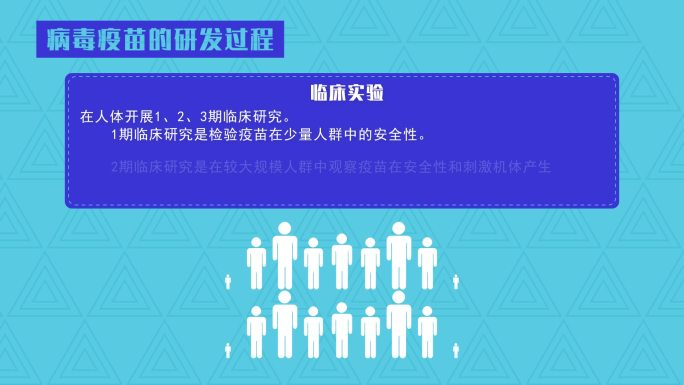 病毒疫苗的类型与研发过程MG动画模板