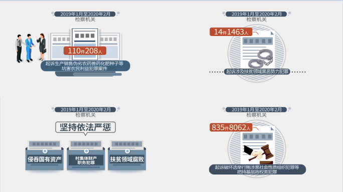 纪检扫黑除恶字幕AE模板