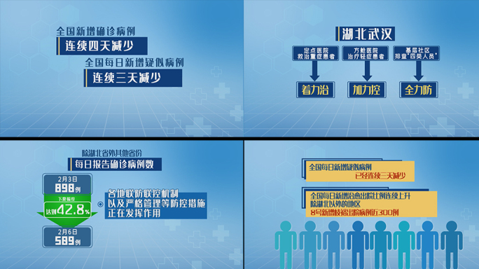 mg新闻动画患者人员大数据排查分类