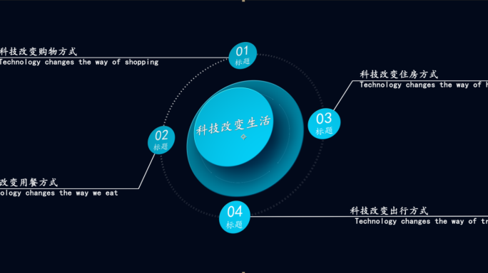 科技分类