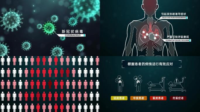 新冠状病毒疫情传染流程动画