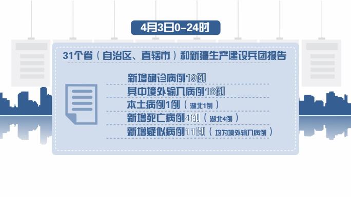 新闻联播病例报告MG字幕模板