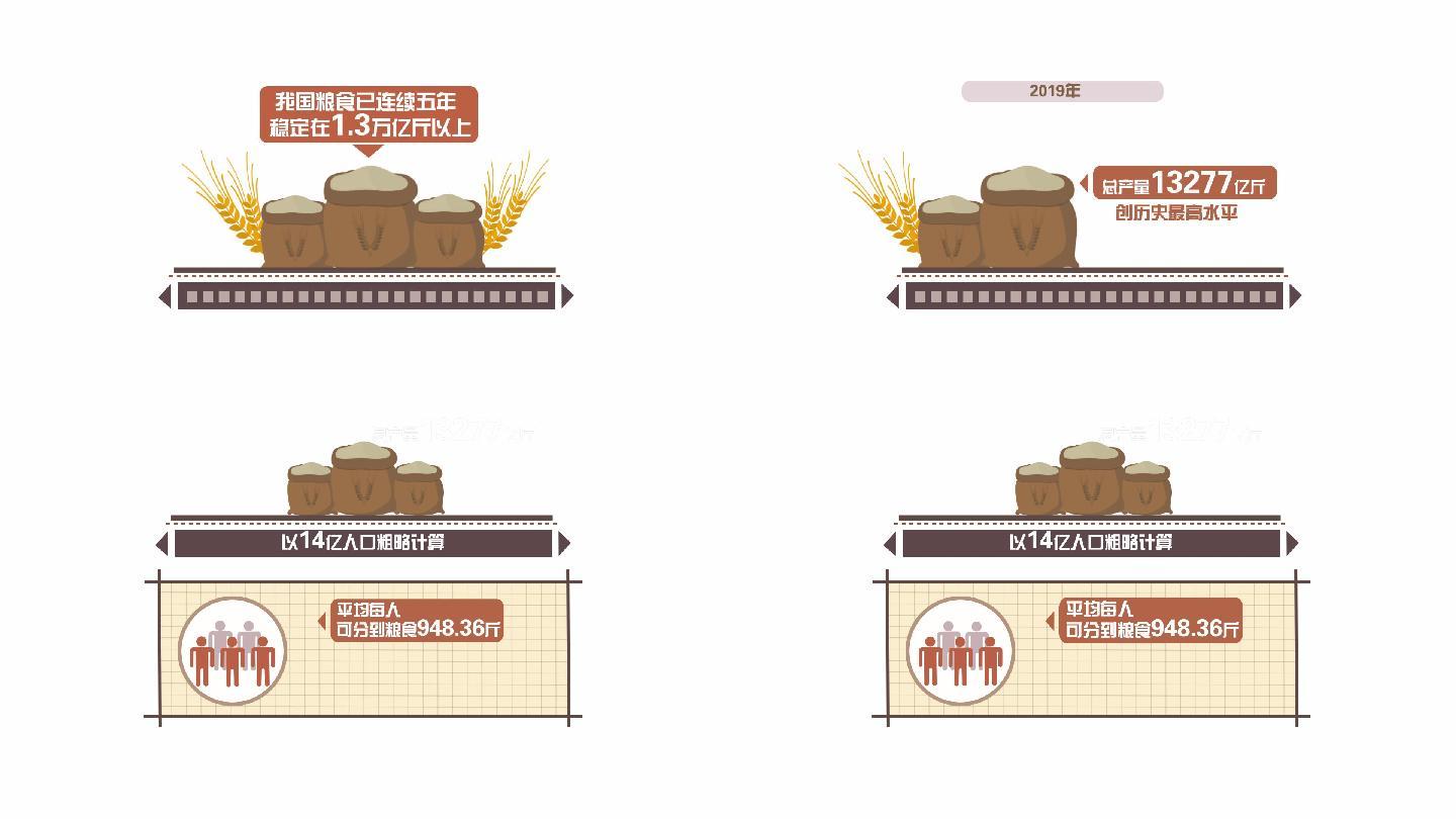 新闻联播粮食MG动画