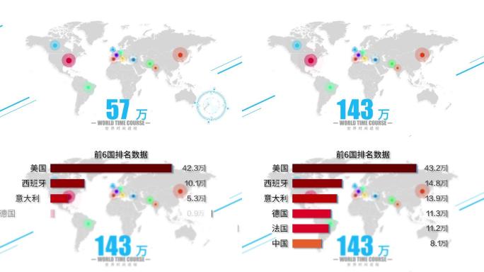 扁平化MG疫情世界分布图数据展示