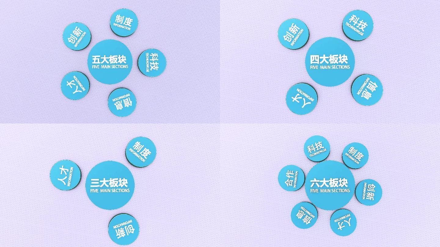 【原创】简洁板块分类