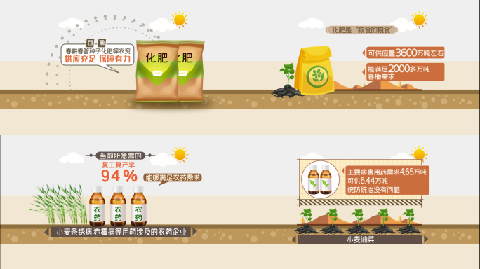 农资MG动画AE模板