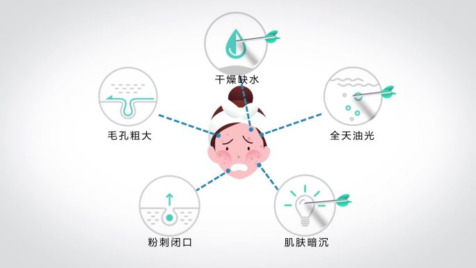 祛痘补水面膜视频