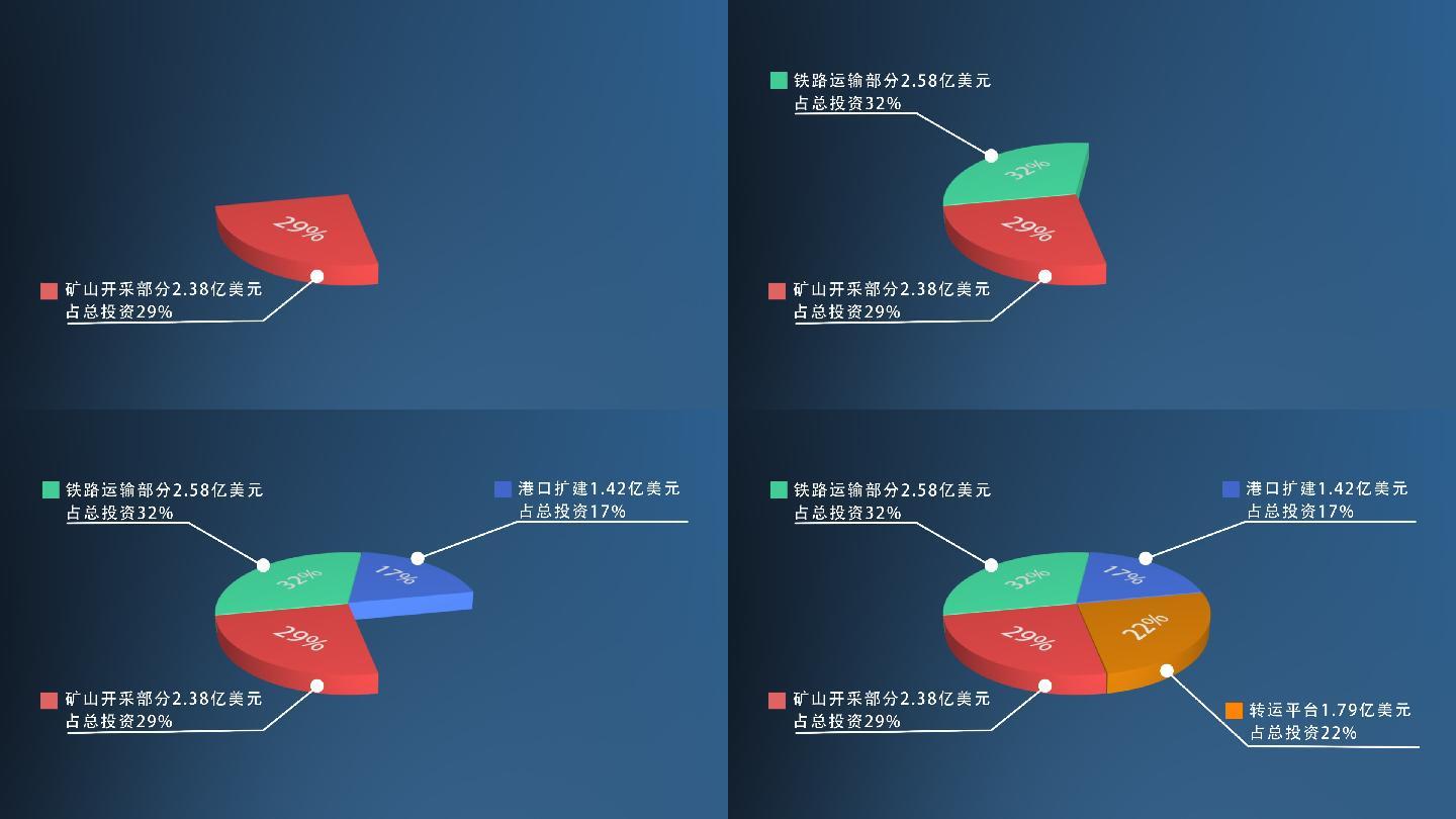 企业数据饼状图展示