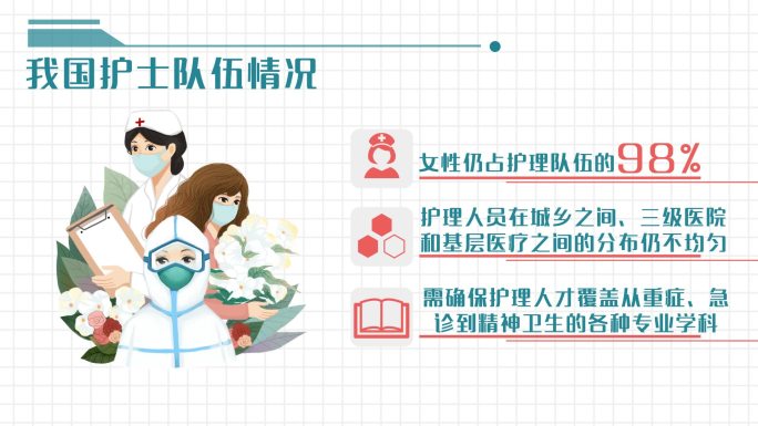 医护新闻MG数据疫情图表老龄化AE模版