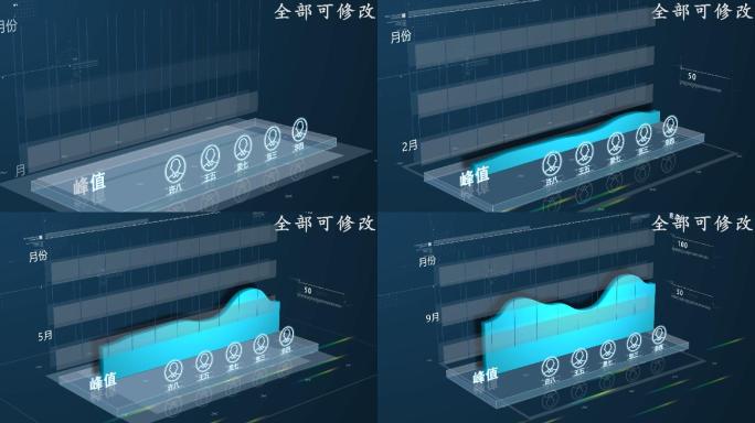 曲线图