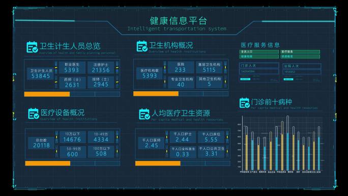 高科技医院健康信息平台数据