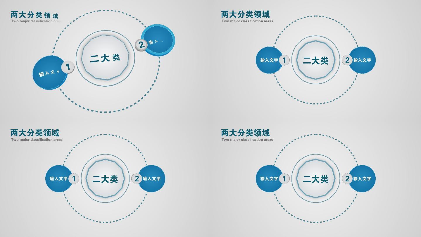 二大类2个方面2个分支2个板块