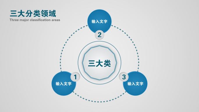 三大类科技分类三大分类3个分支