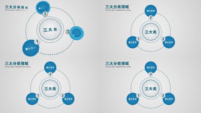 三大类科技分类三大分类3个分支