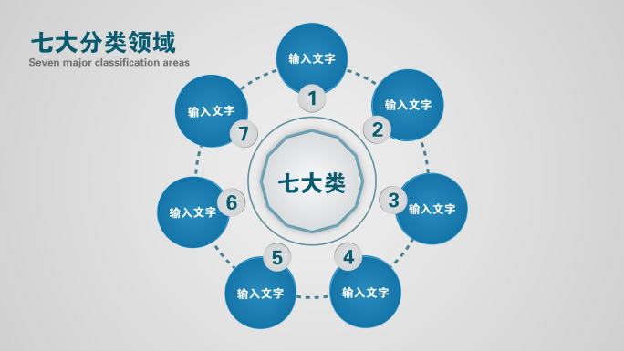 七大类7个方面7个分支7个板块