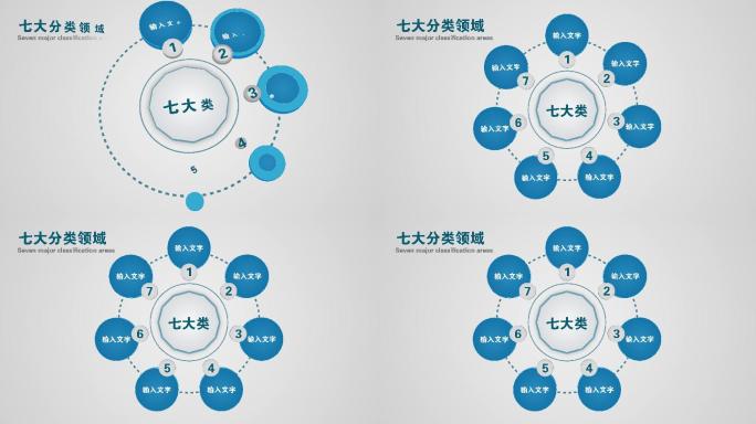 七大类7个方面7个分支7个板块