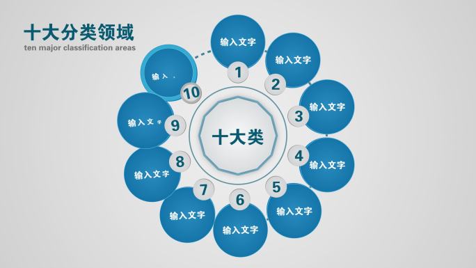 十大类十个方面10个分支10个板块