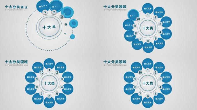 十大类十个方面10个分支10个板块