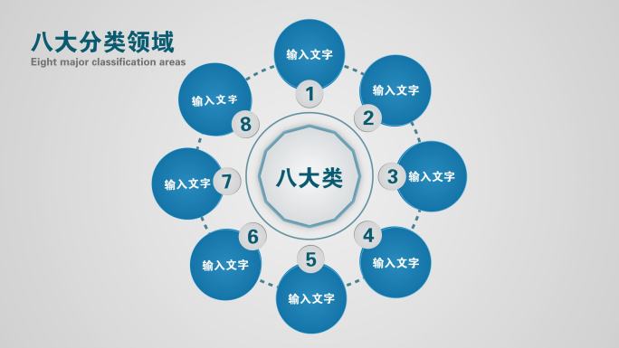 八大类8个方面8个分支8个板块