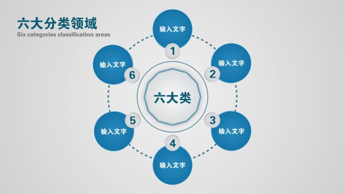 六大类科技分类6个方面6个分支