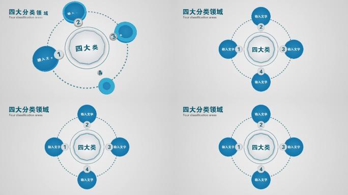 四大类科技分类四大方面4个板块