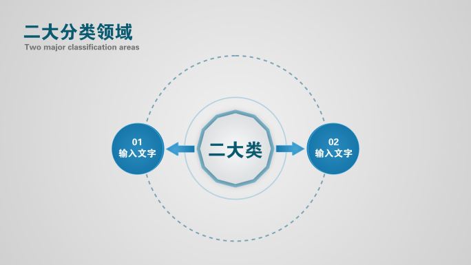 二大类2个方面2个分支2个板块