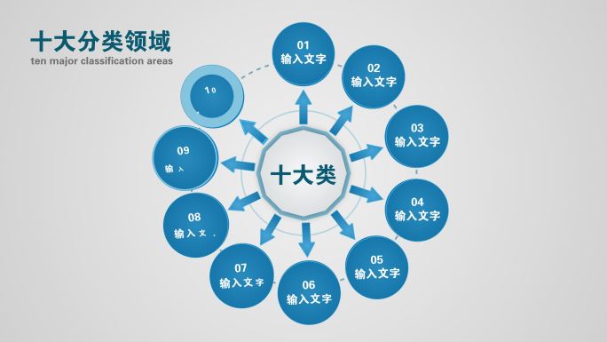 十大类十个方面10个分支10个板块